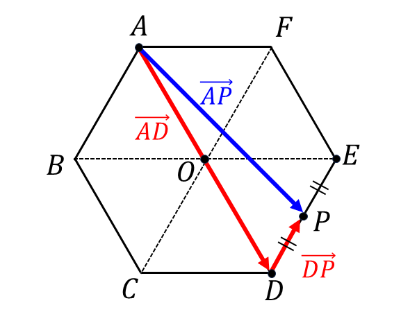 ベクトルの分解と正六角形の問題の答え(3)